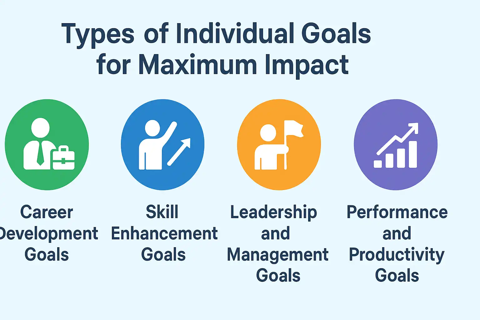 How to Set Effective Individual Goals at Work