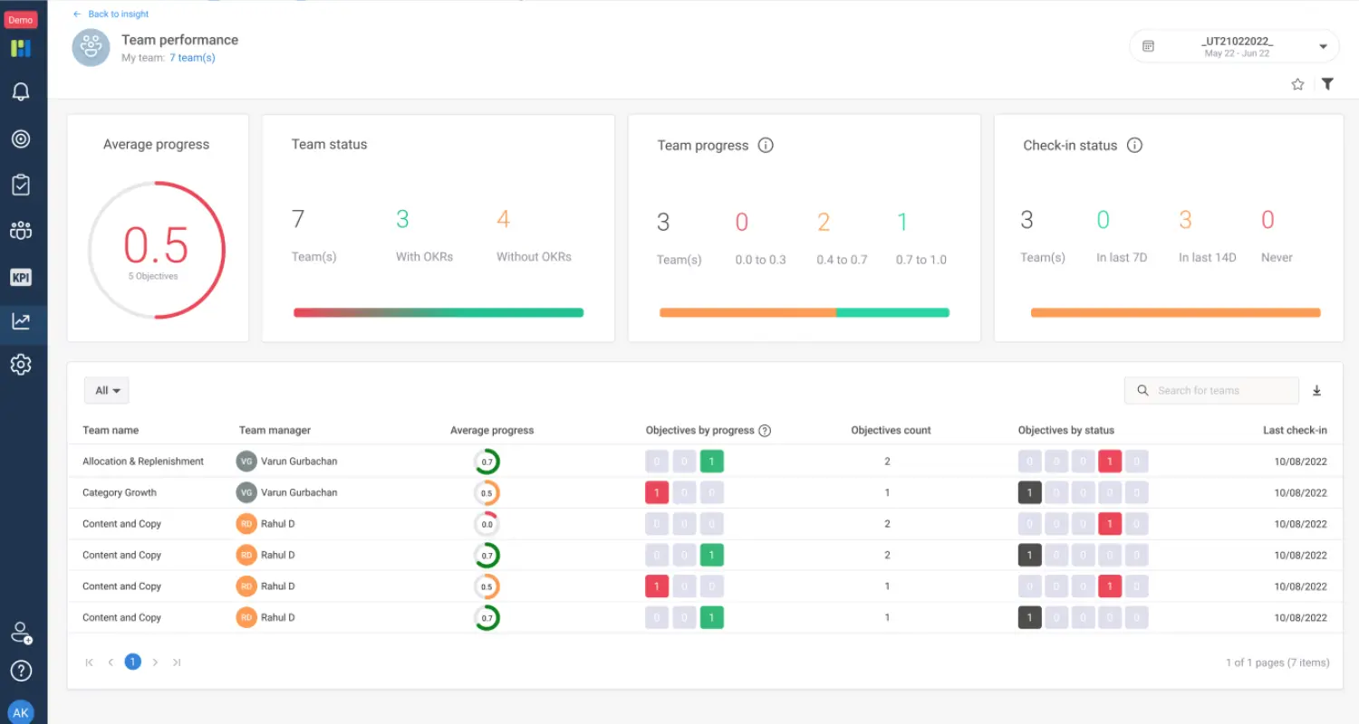 OKR Visualizations for Team