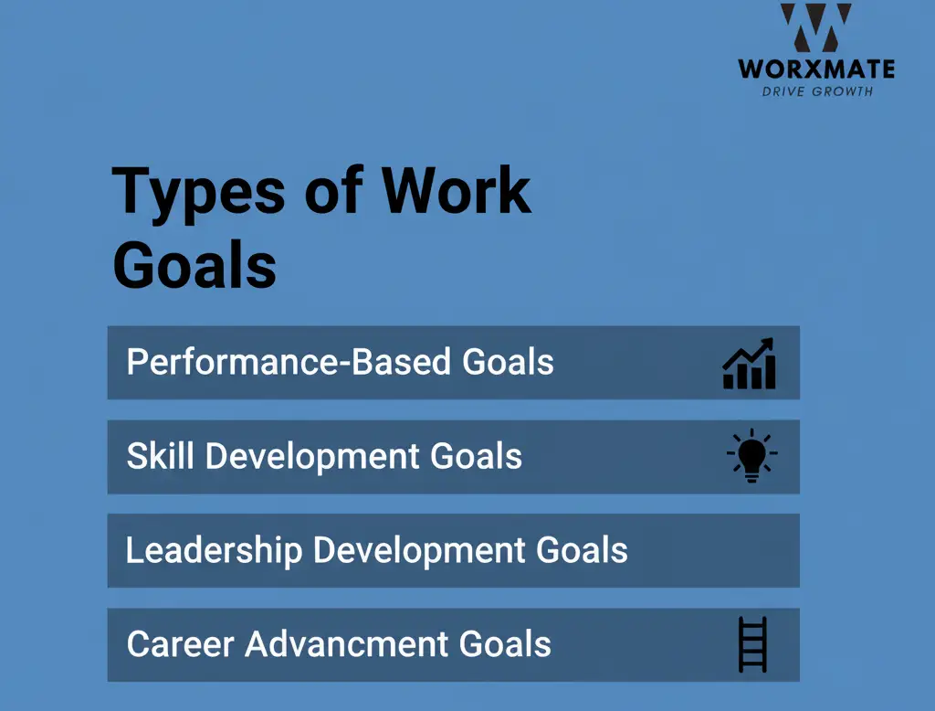 Types of Work Goals 