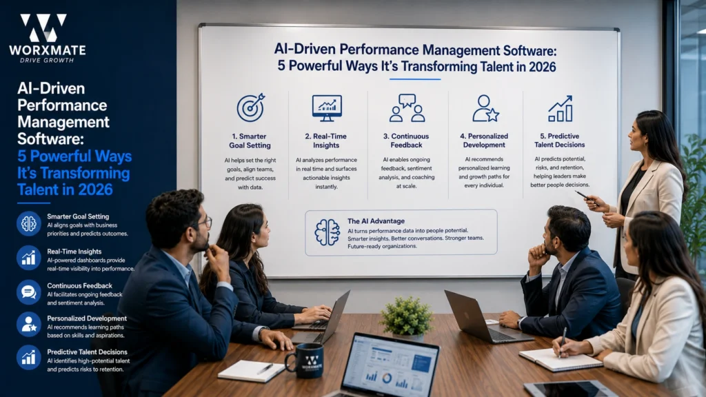 AI-Driven Performance Management Software