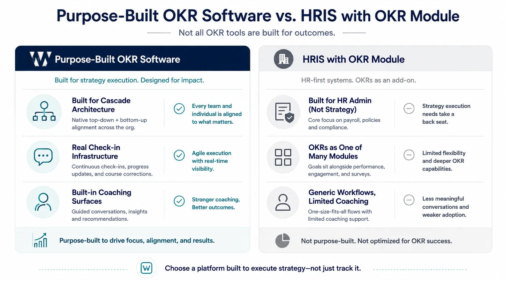 Worxmate purpose-built OKR software vs HRIS with OKR module comparison