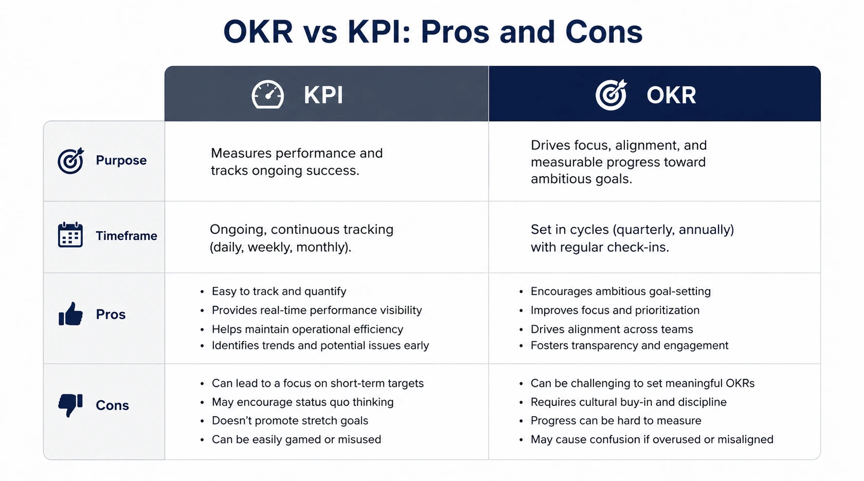 OKR vs KPI Pros and Cons
