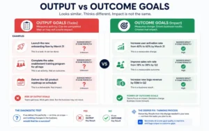 Root Cause 3 Output vs Outcome Goals