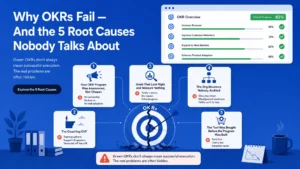 Why OKRs Fail — And the 5 Root Causes Nobody Talks About 3