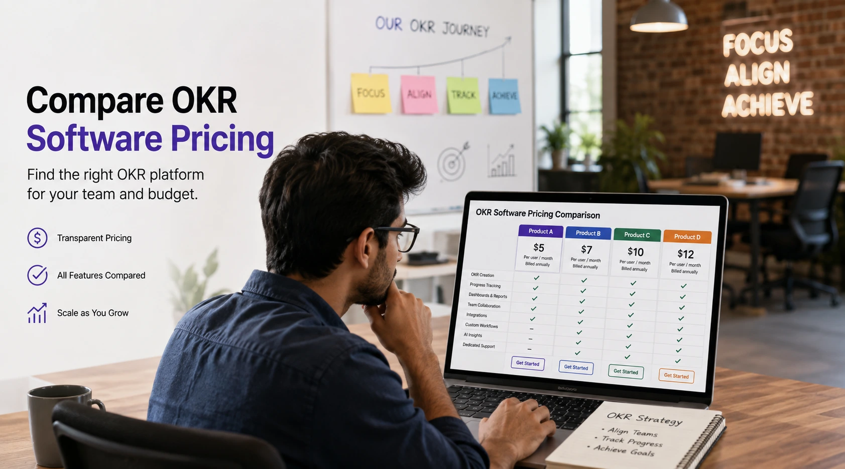 founder comparing OKR software pricing