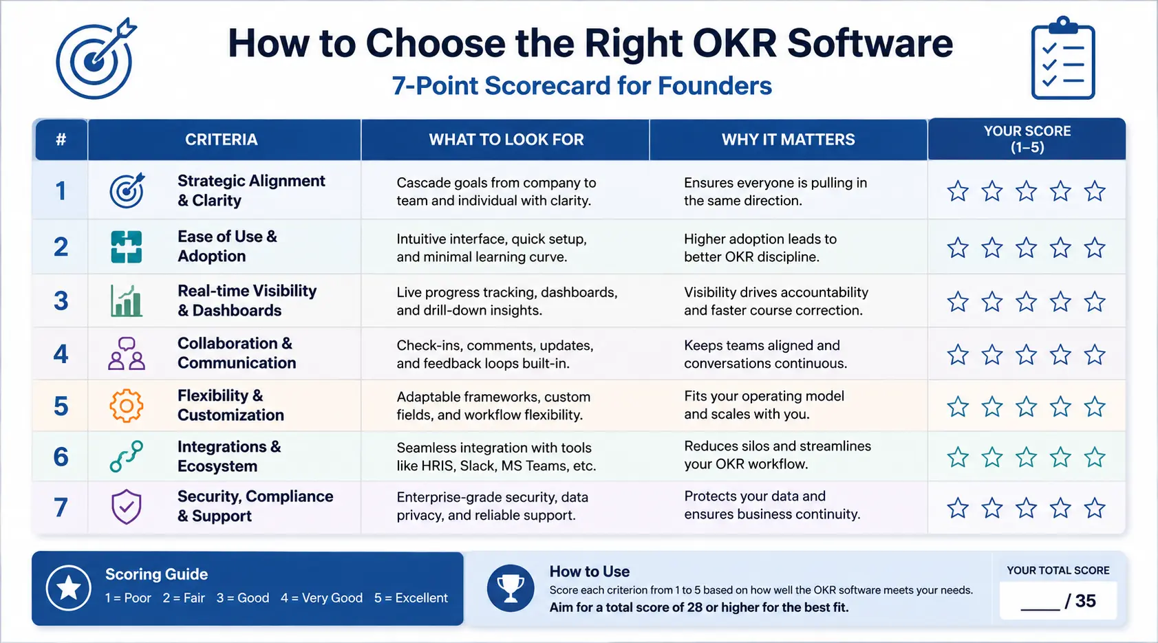 how to choose OKR tools for startups India checklist