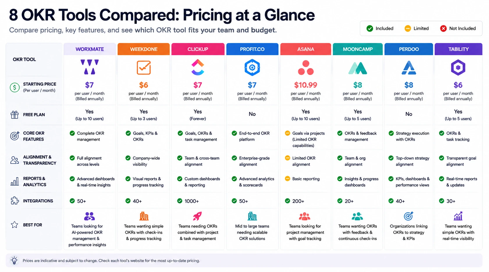 ide by side pricing tiers