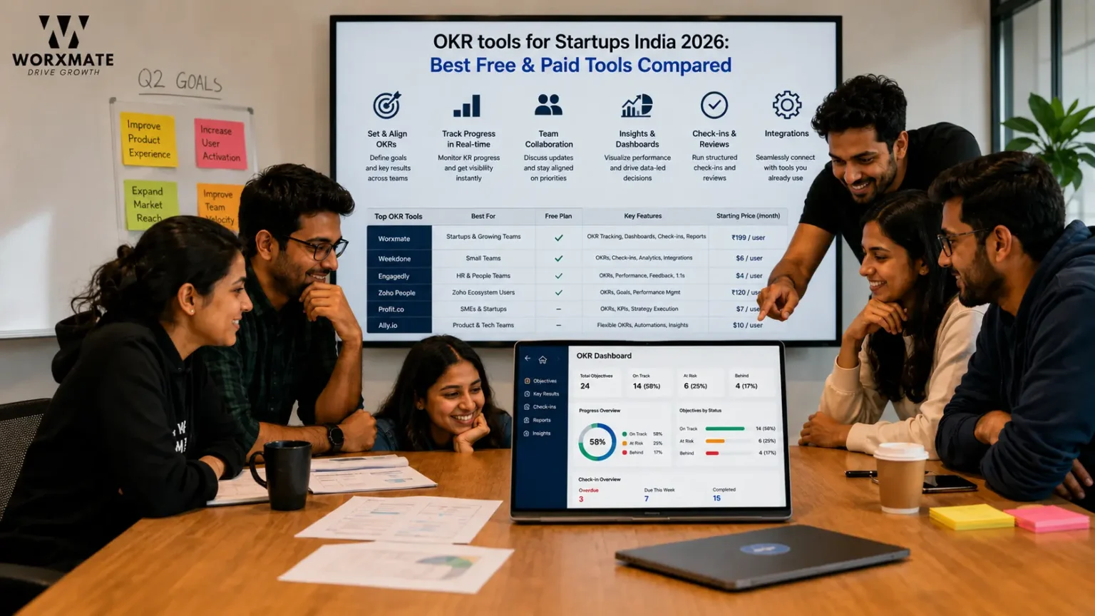 okr tools for startups India