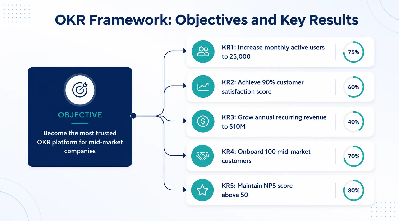Worxmate's OKR Framework Infographic Dashboard
