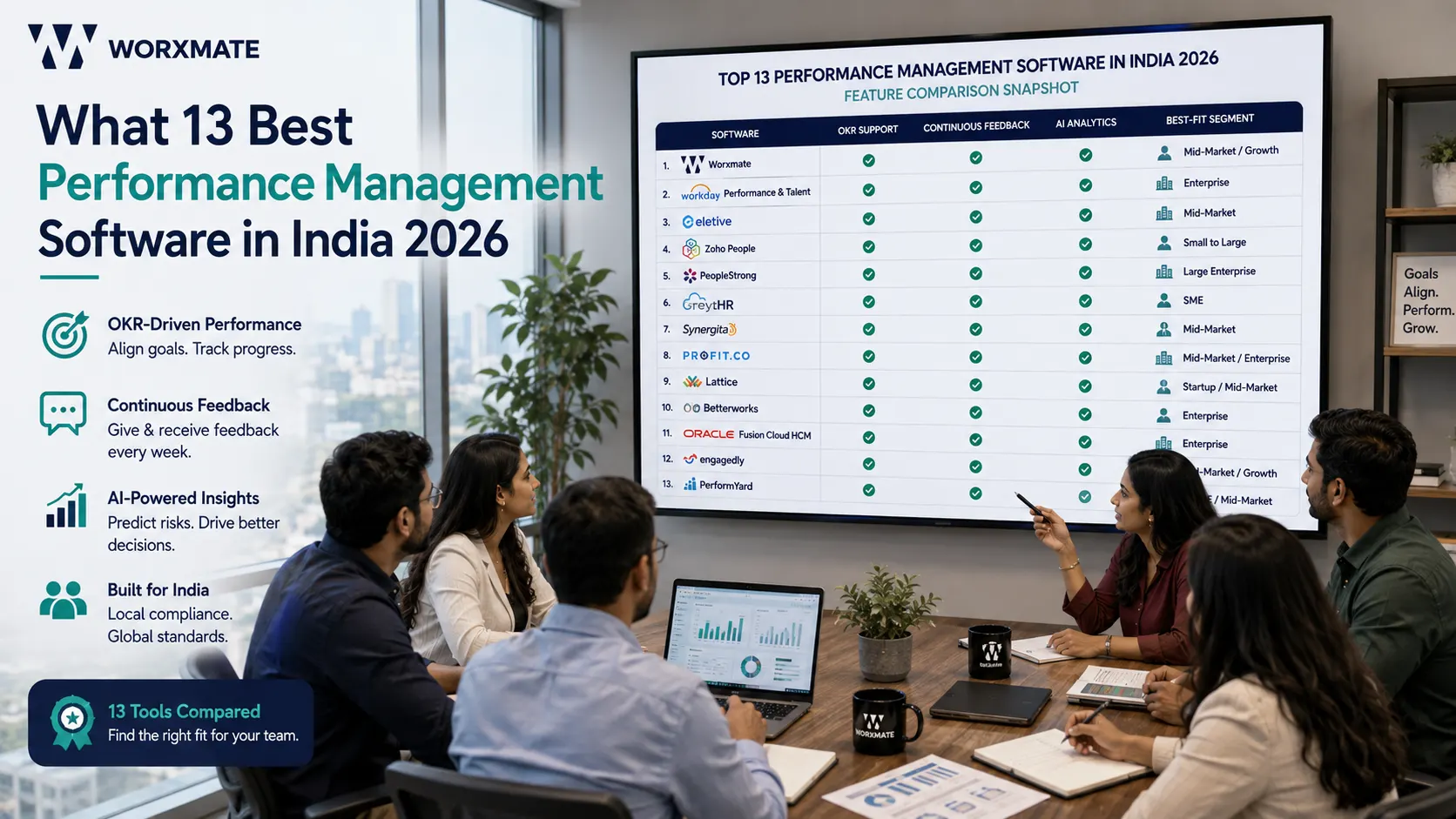 What 13 Best Performance Management Software in India 2026