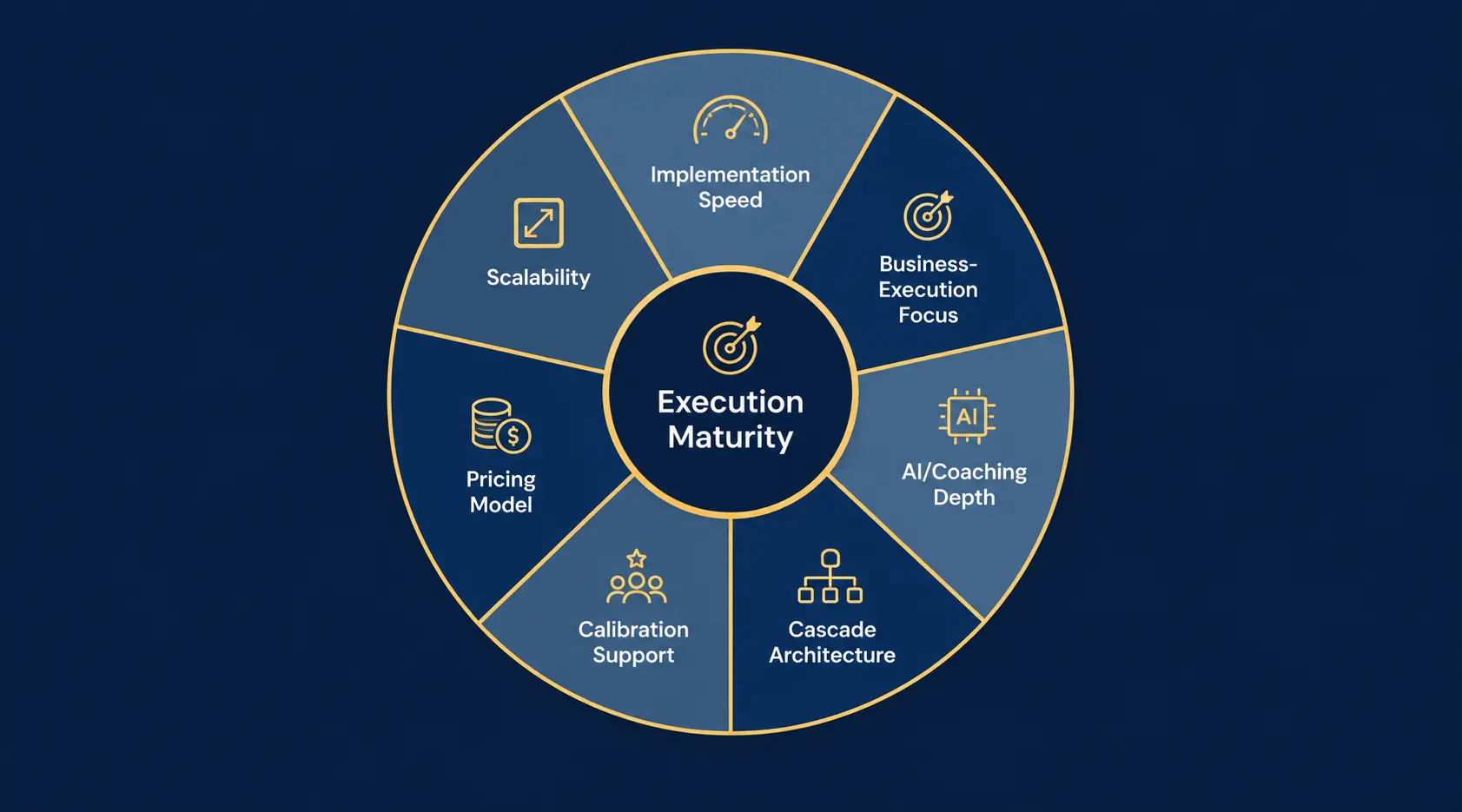 Seven-parameter evaluation wheel for choosing employee appraisal tools UK businesses use