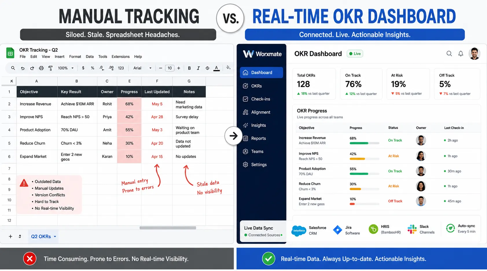 Manual OKR tracking spreadsheet vs Worxmate real-time OKR dashboard comparison