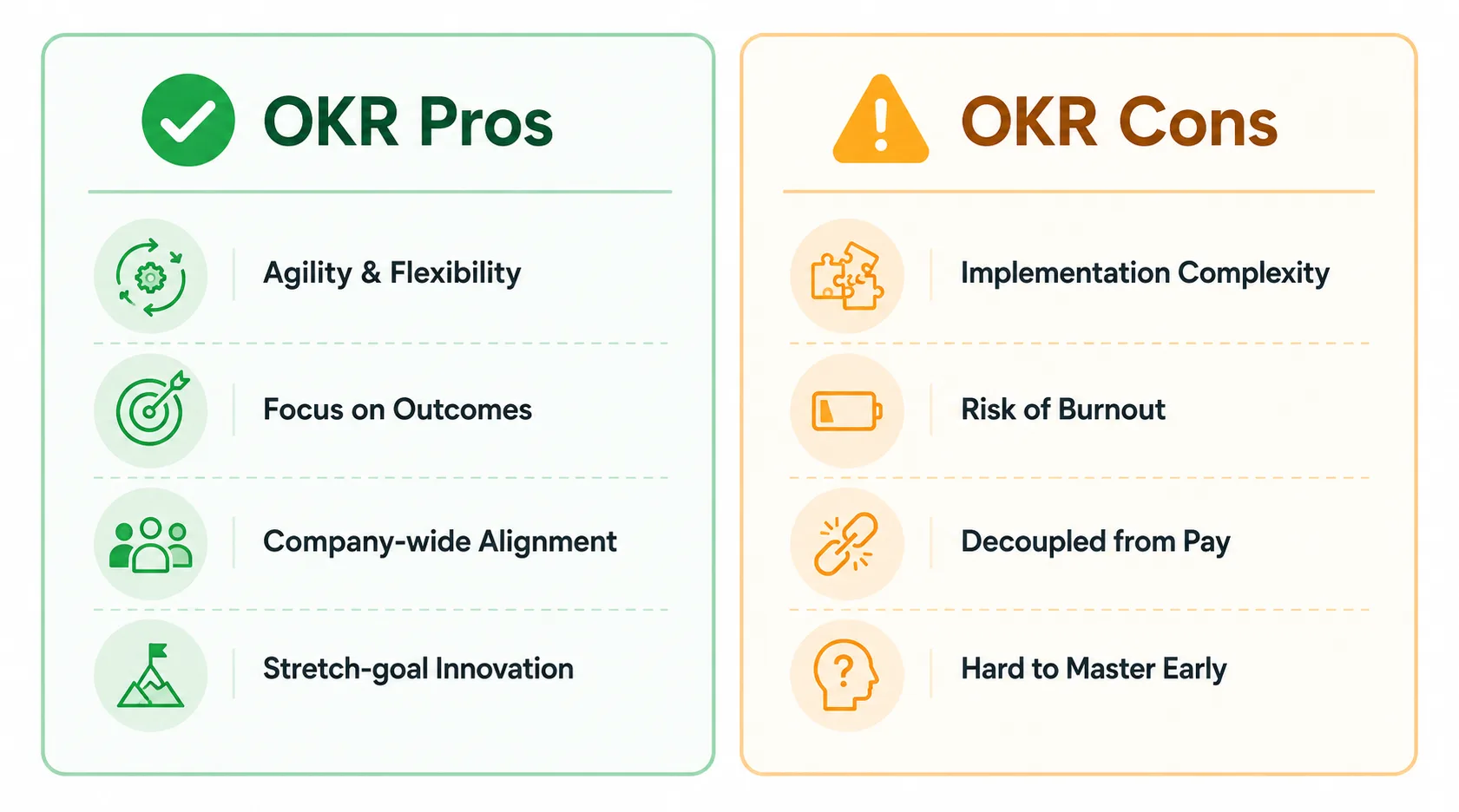 OKR pros and cons infographic listing four advantages and disadvantages