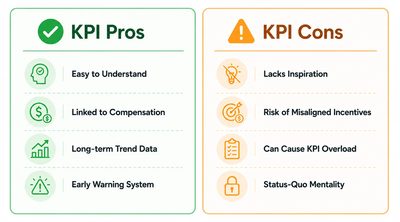 KPI pros and cons infographic showing benefits and drawbacks of key performance indicators