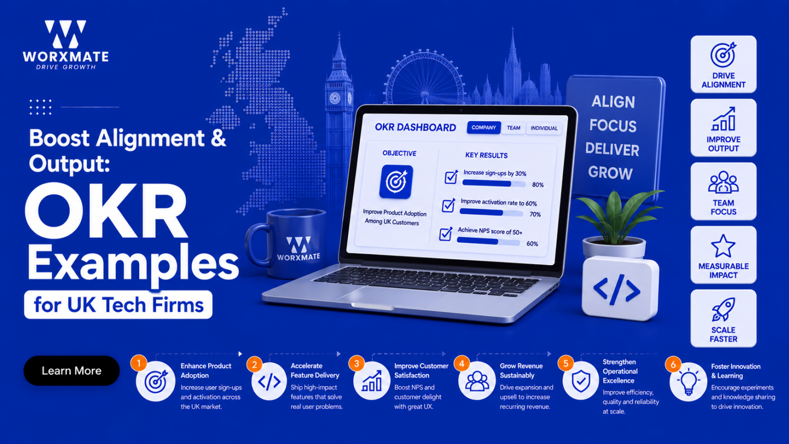 OKR Examples for UK Tech Firms