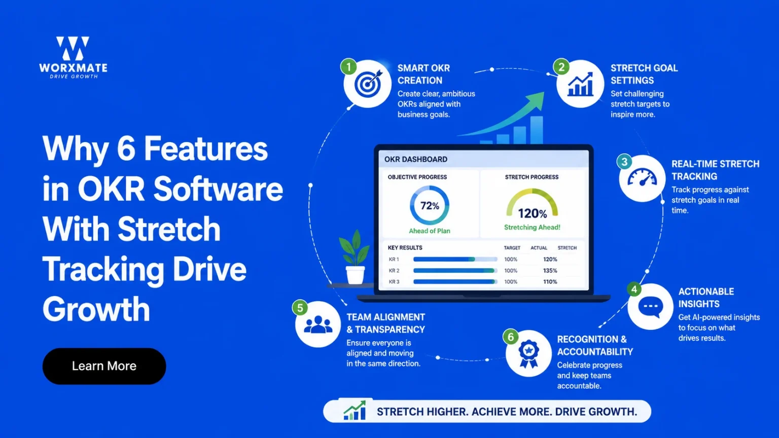 okr software with stretch tracking
