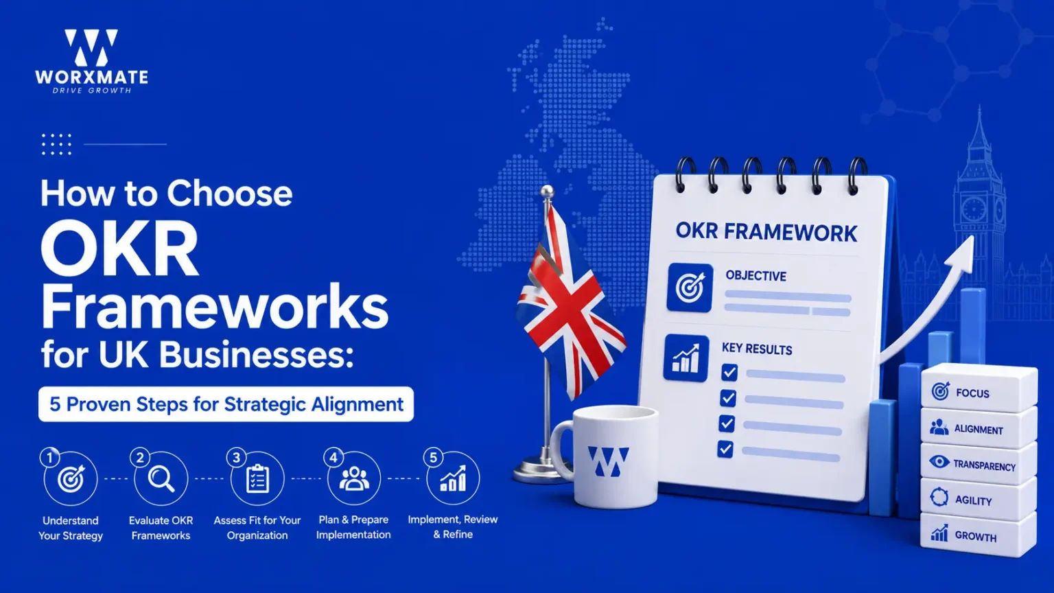 OKR frameworks for UK businesses