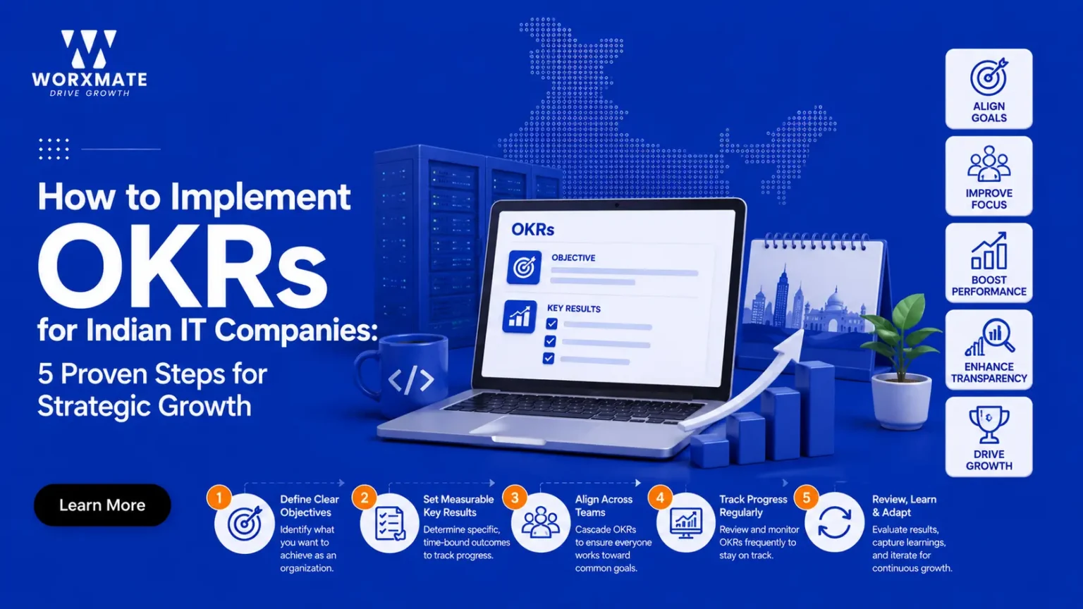 OKRs for Indian IT companies