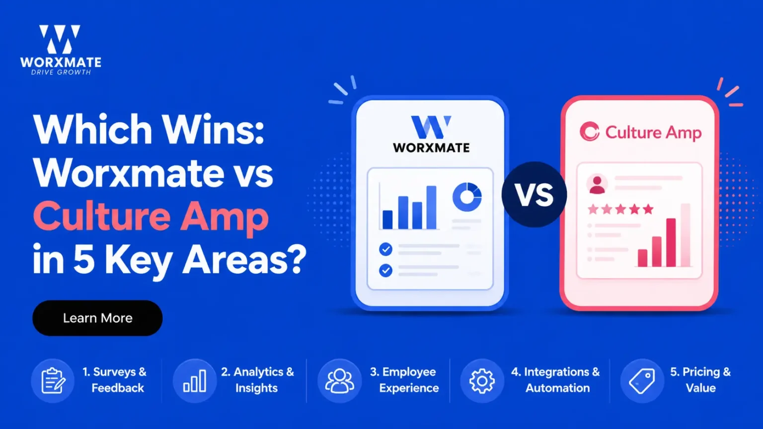Worxmate vs Culture Amp