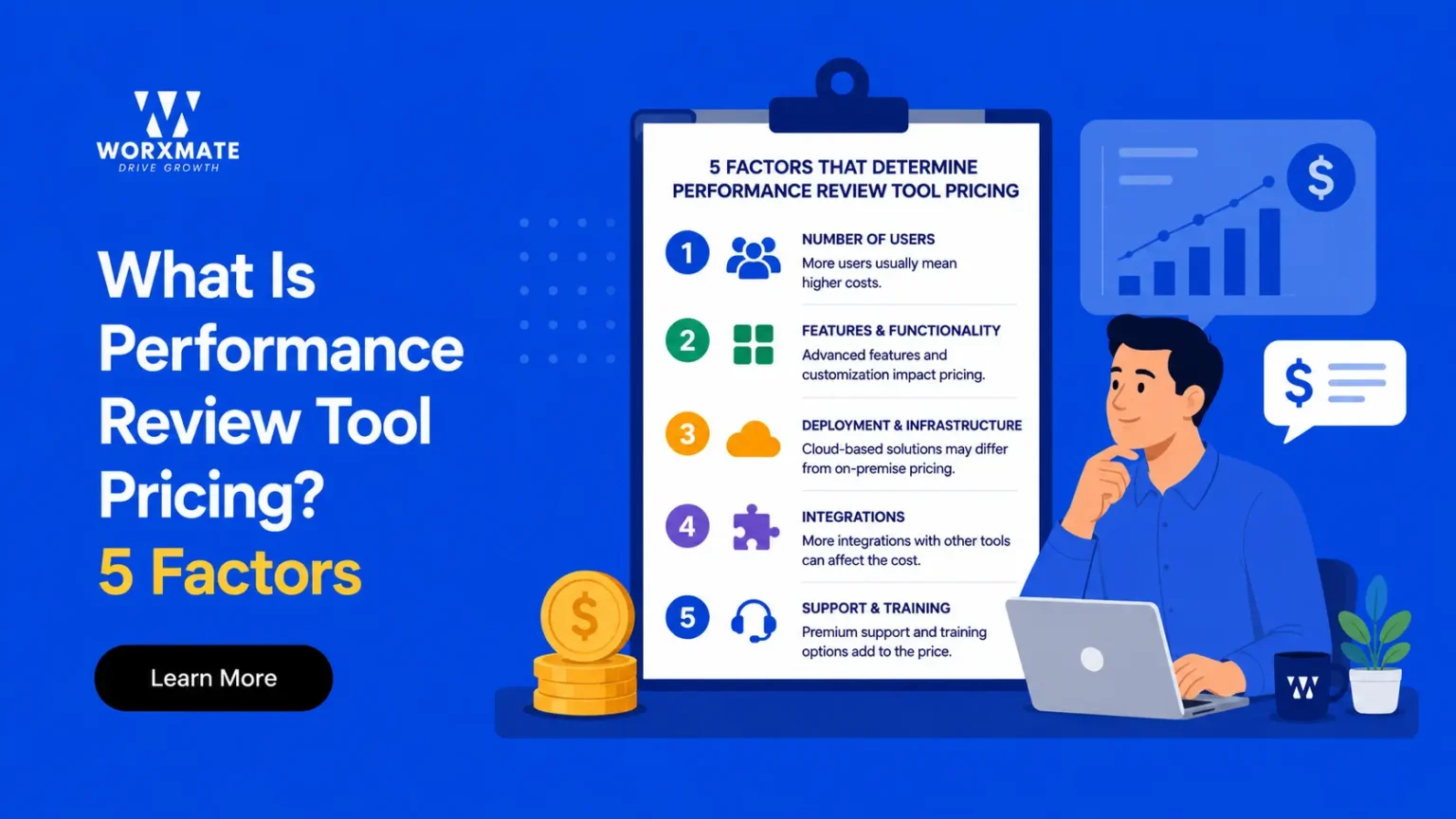 performance review tool pricing