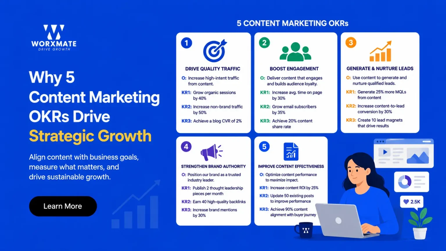 content marketing OKRs