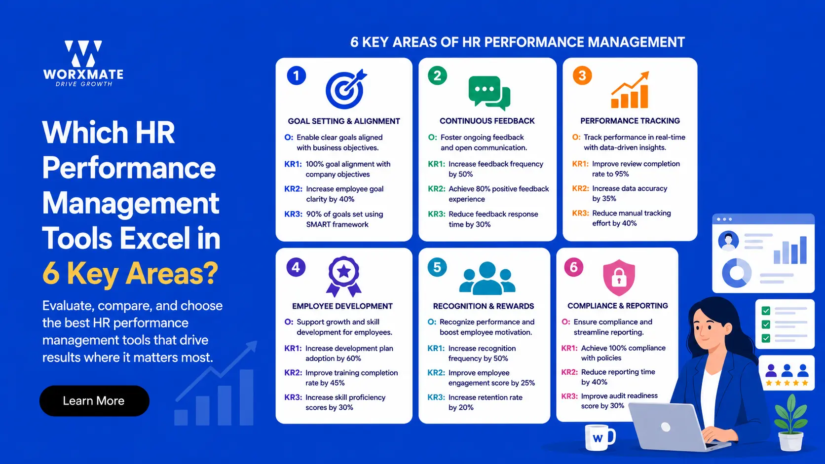 Which HR Performance Management Tools Excel in 6 Key Areas?