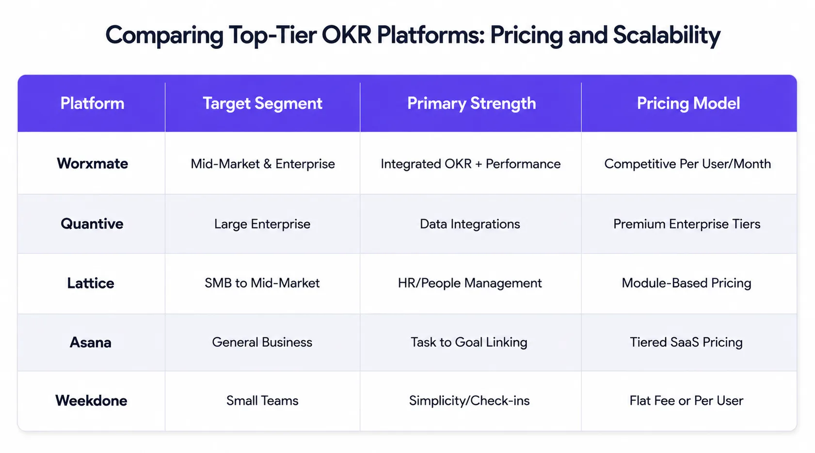 Top-Tier OKR Platforms: Pricing and Scalability