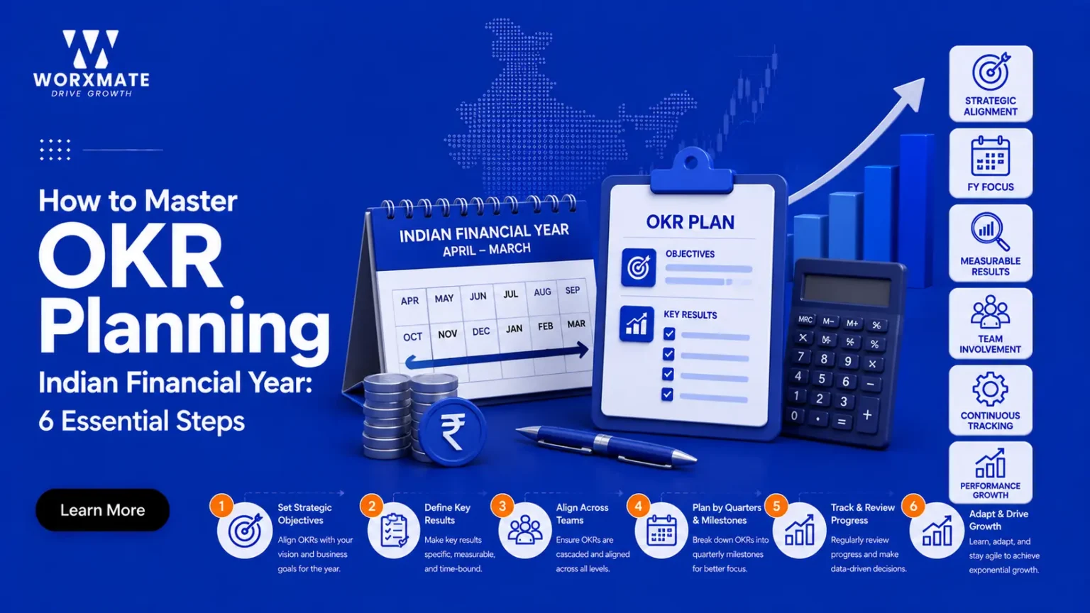 OKR planning Indian financial year
