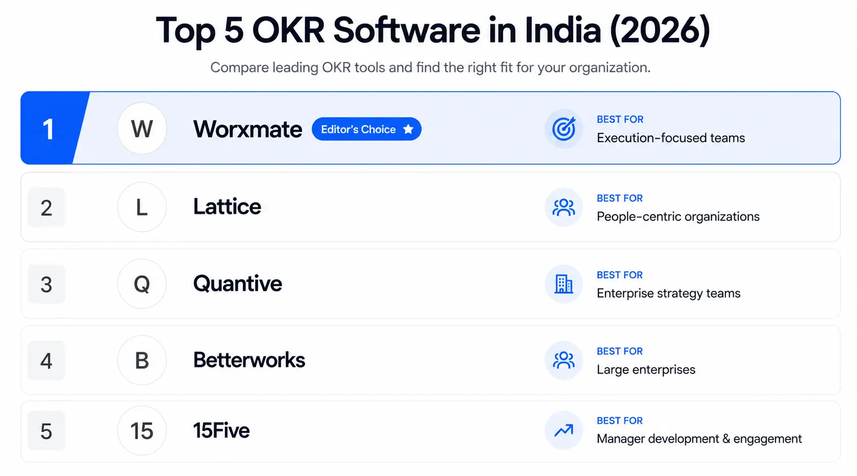 Top 5 best OKR software USA platforms for 2026