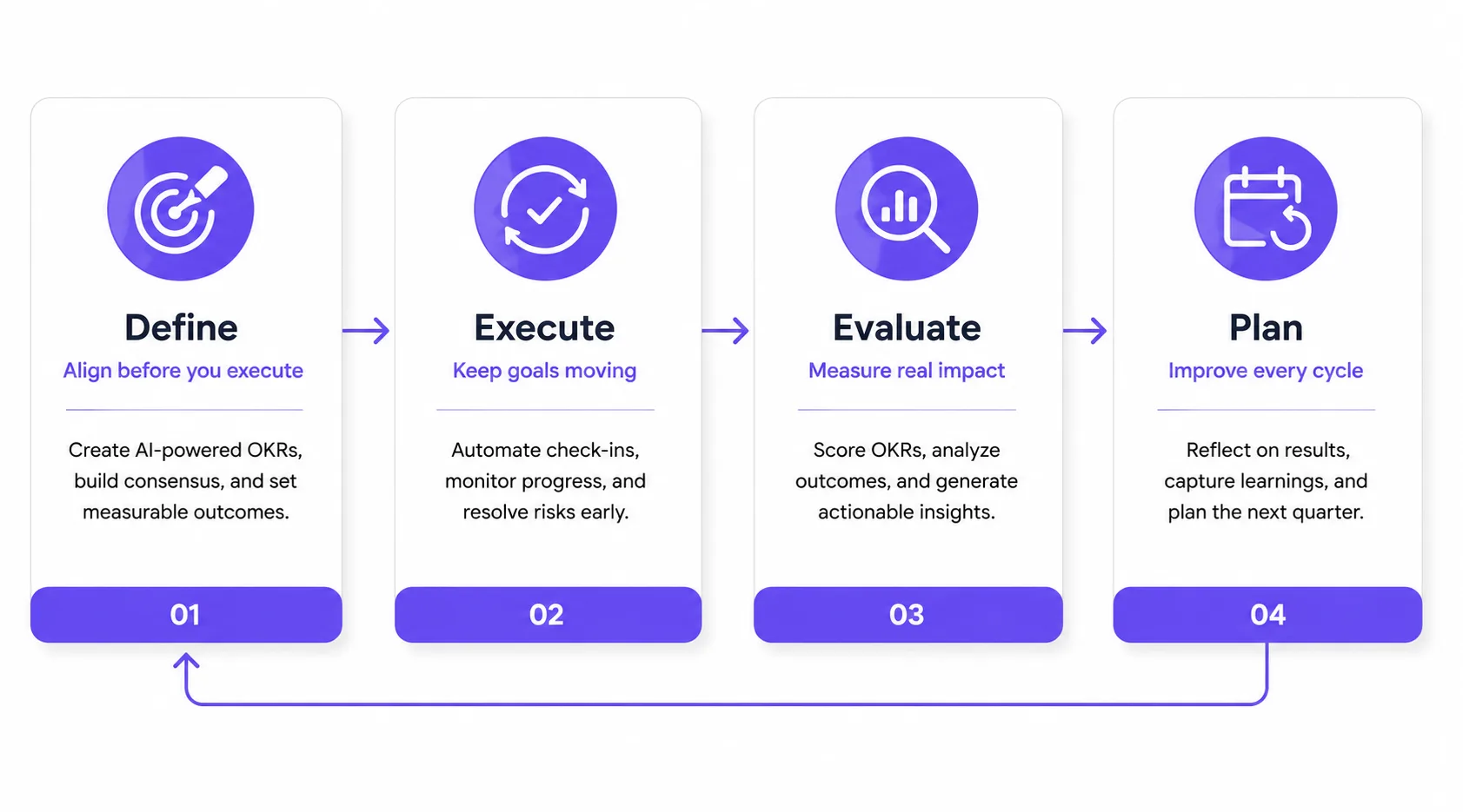 Worxmate's DEEP AI OKR framework