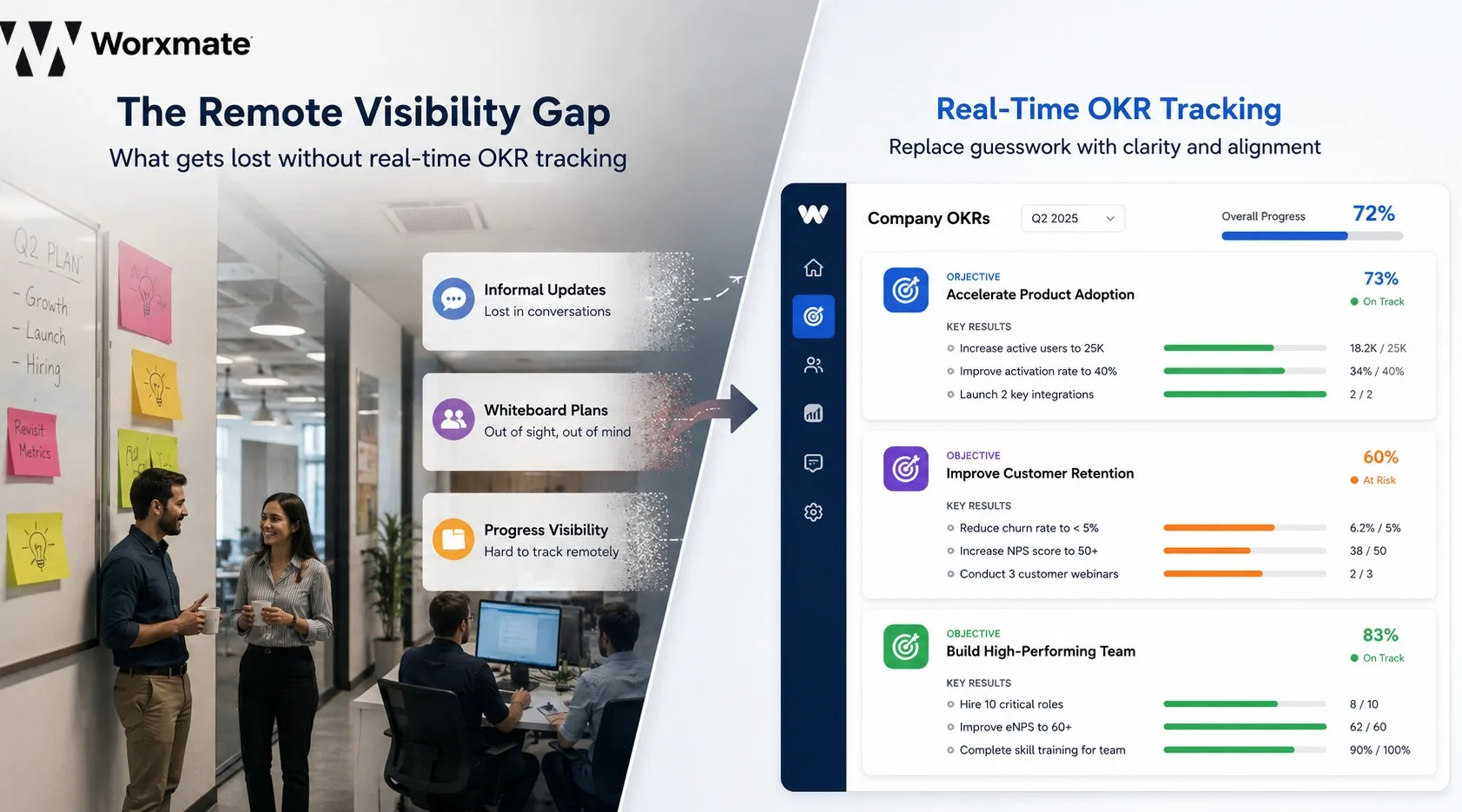 OKR tracking for remote teams — real-time dashboard replacing office visibility, Worxmate.