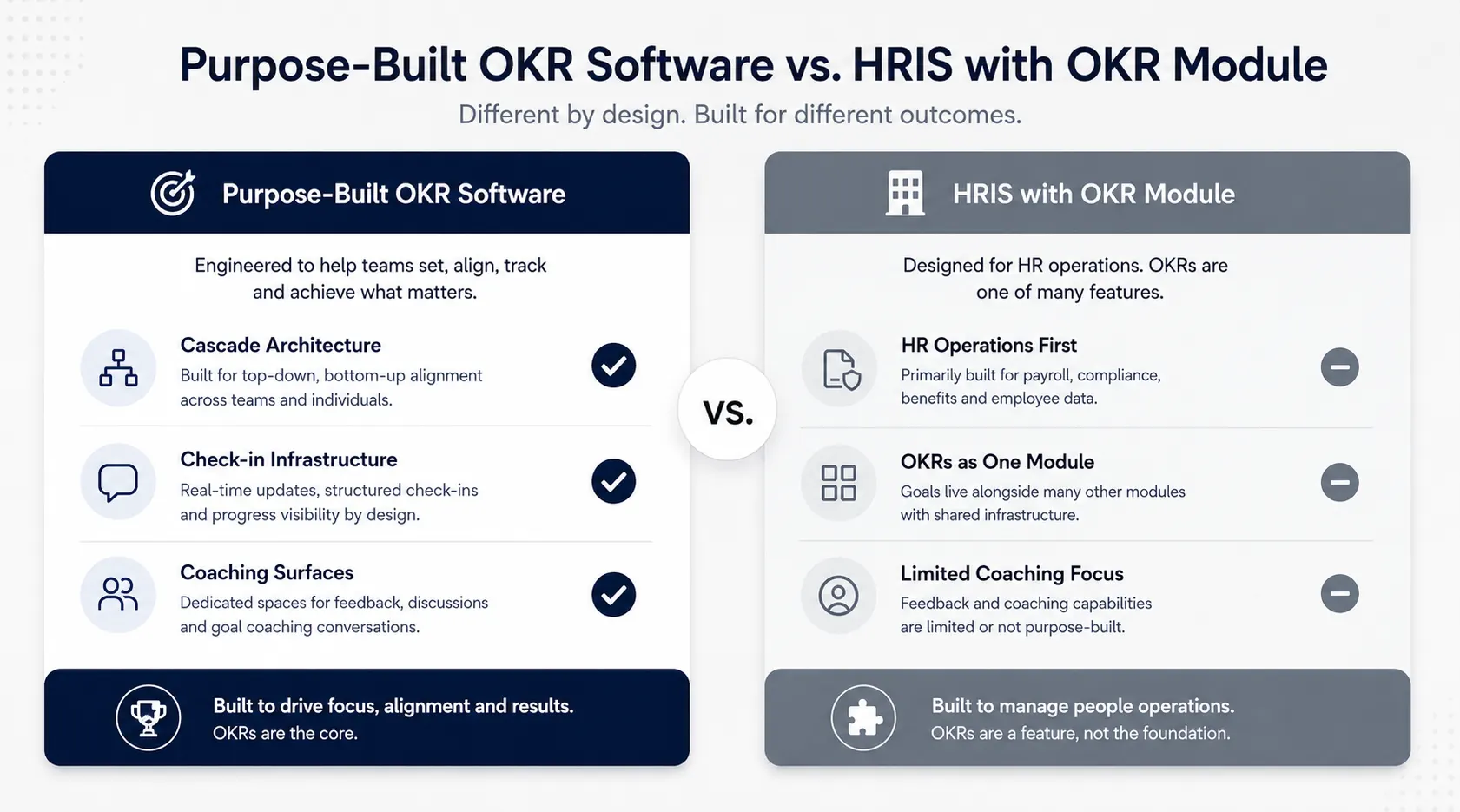 Purpose-built OKR tracking software vs HRIS OKR module comparison — Worxmate.