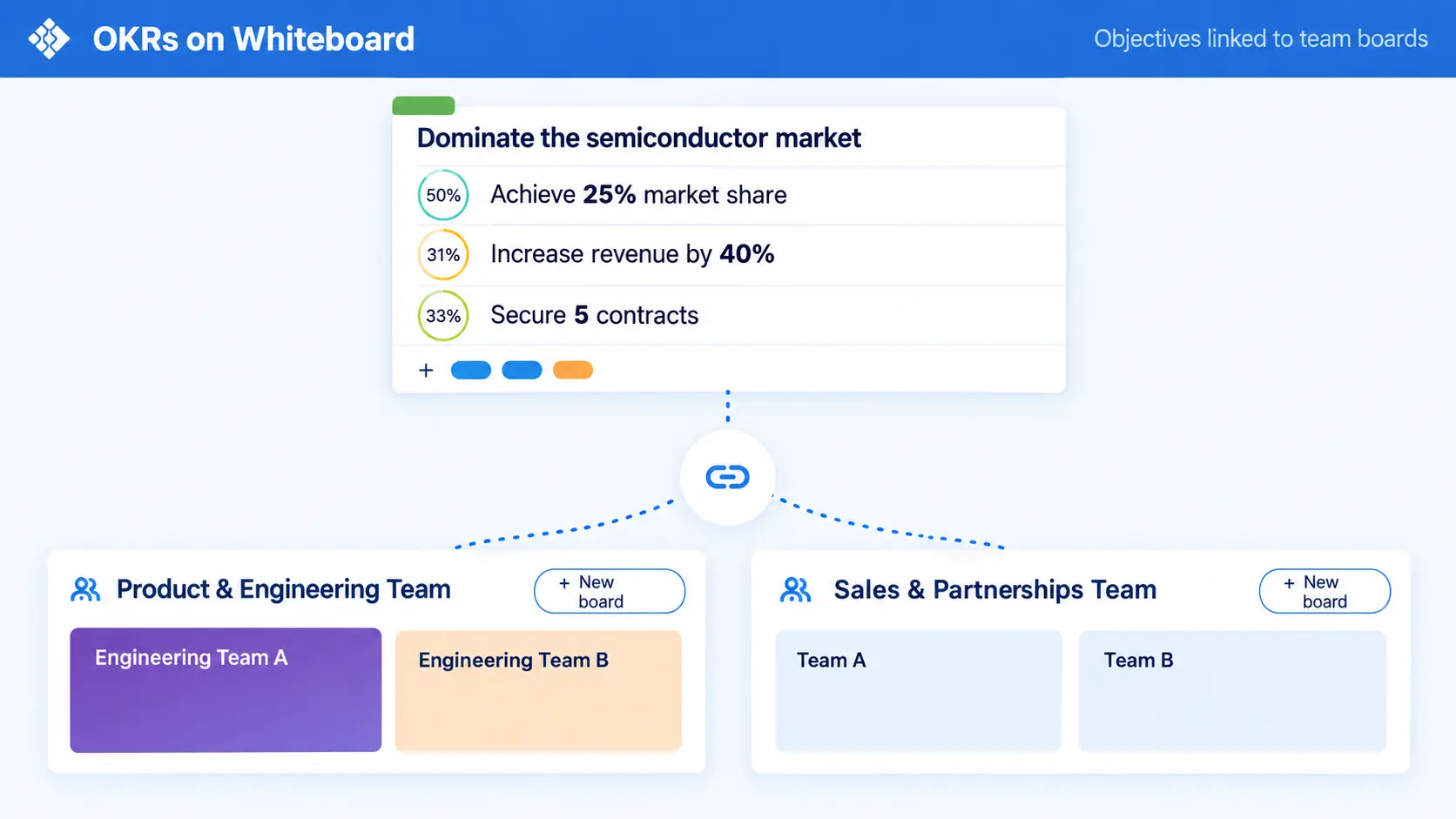 Businessmap-OKR