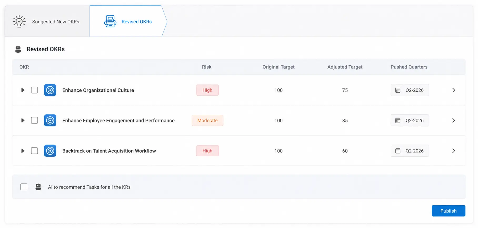 Current-Quarter OKR Revisions