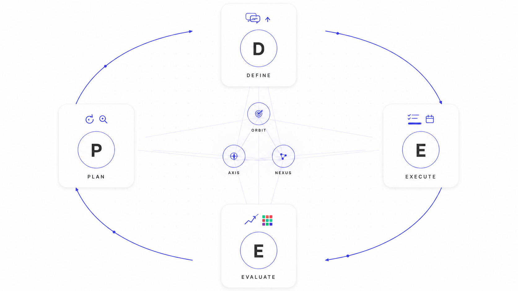 Deep AI