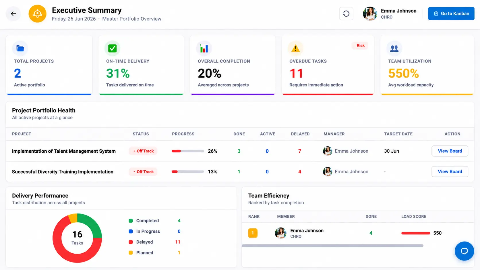 Excutive Summary Project Management