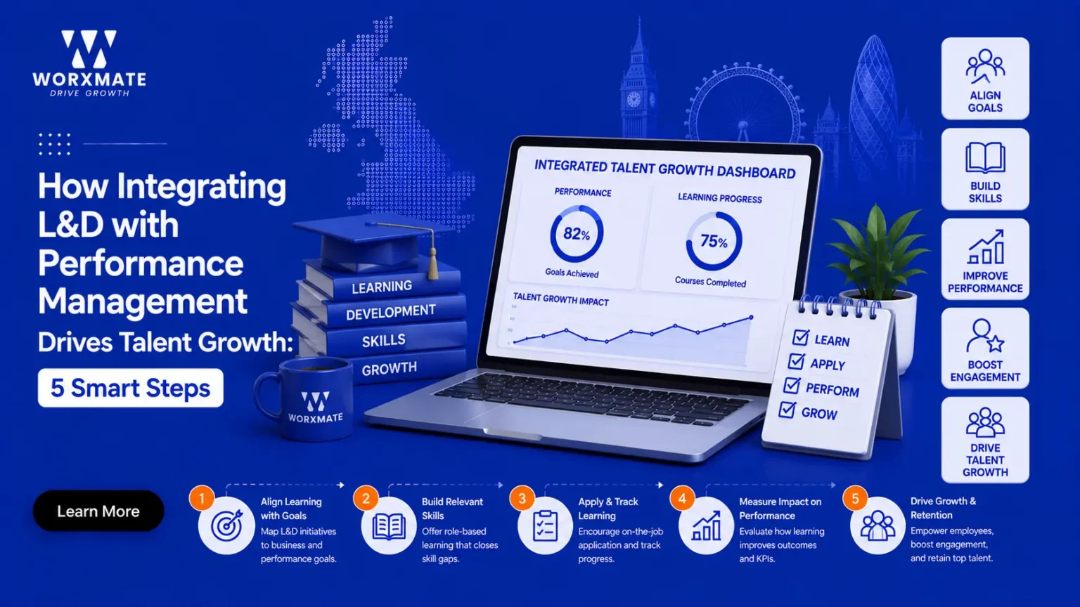 integrating L&D with performance management