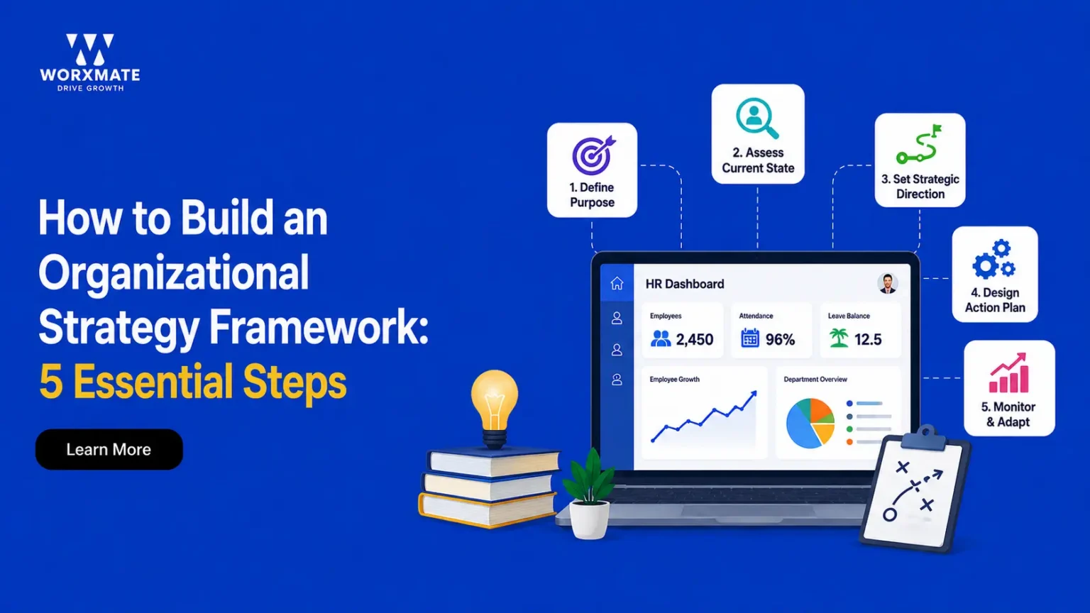 organizational strategy framework