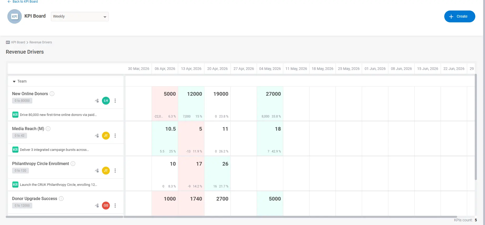 KPI Boards Dashboard