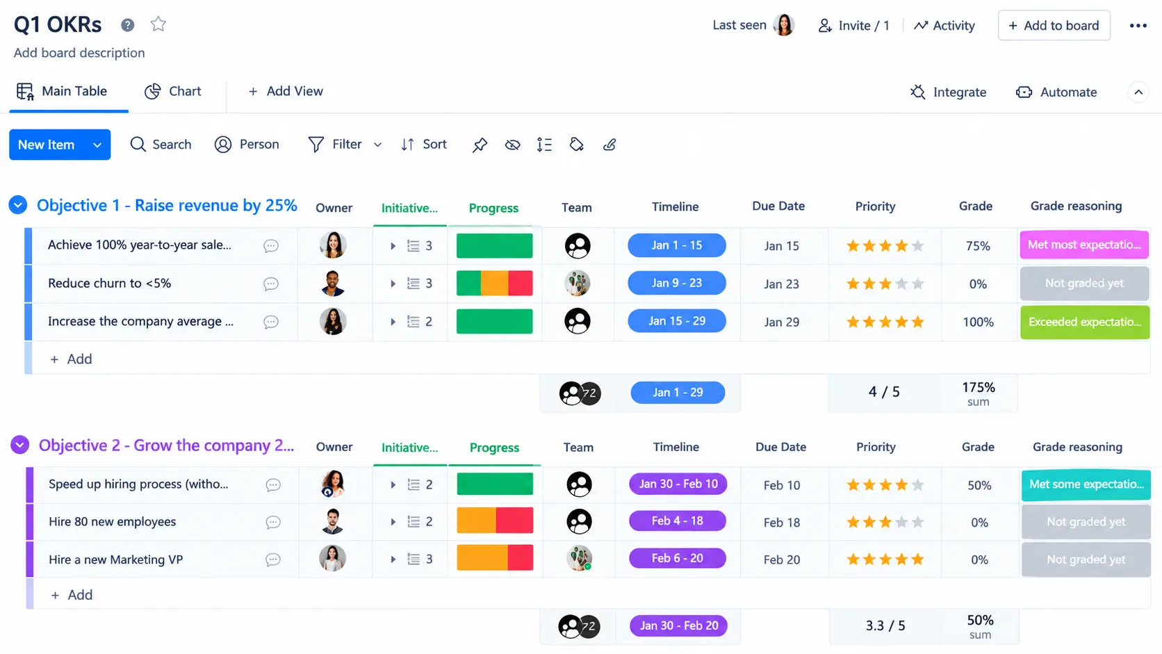 Monday-OKR