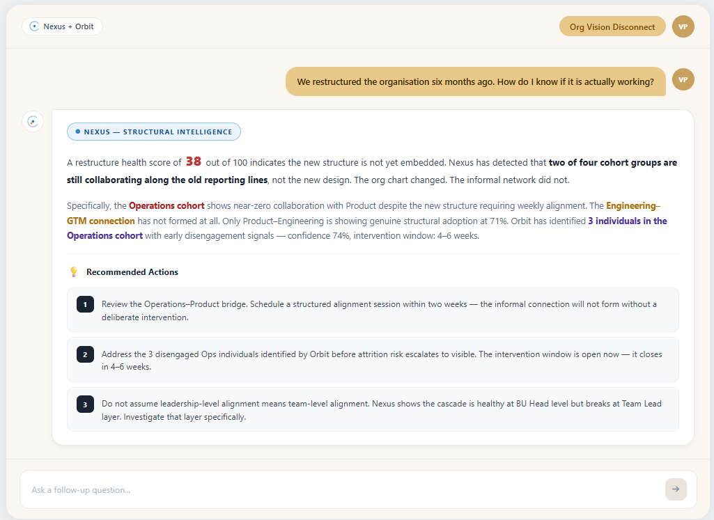 Post-Restructure Health View Dashboard