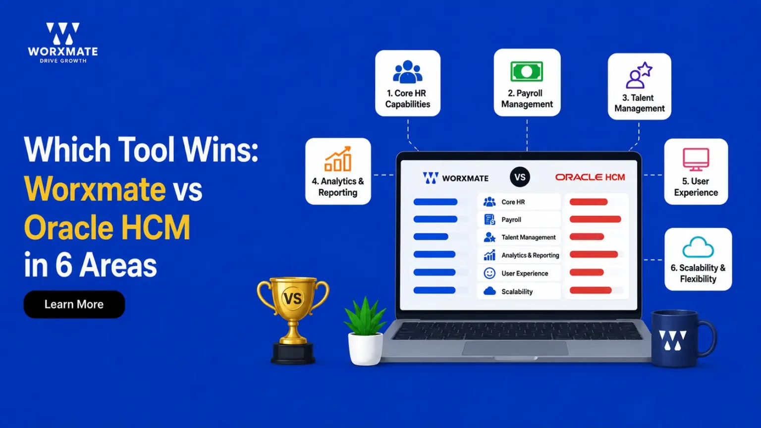 Worxmate vs Oracle HCM