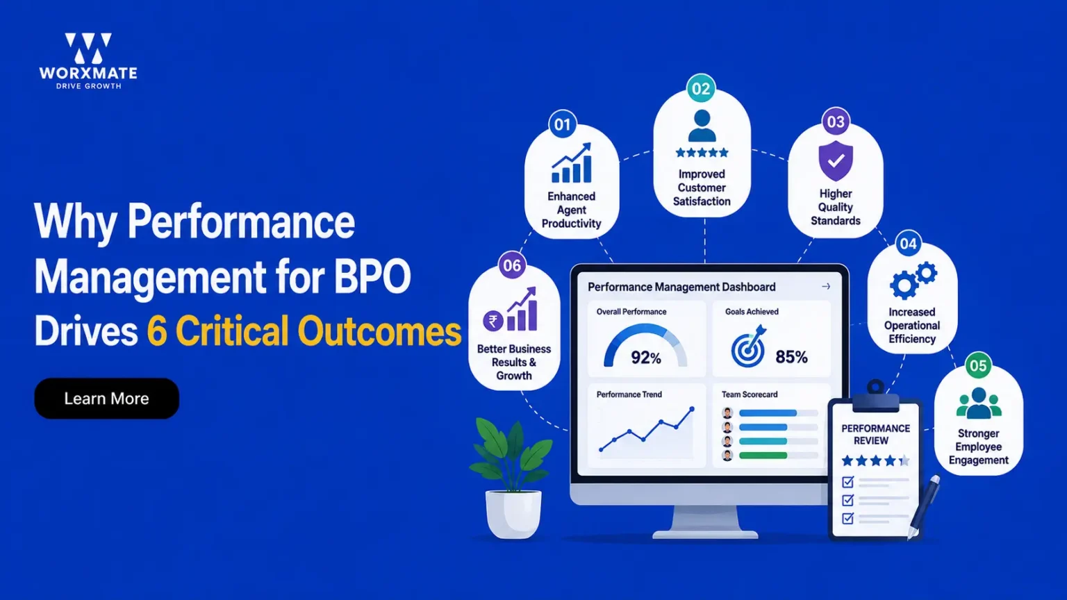 performance management for BPO