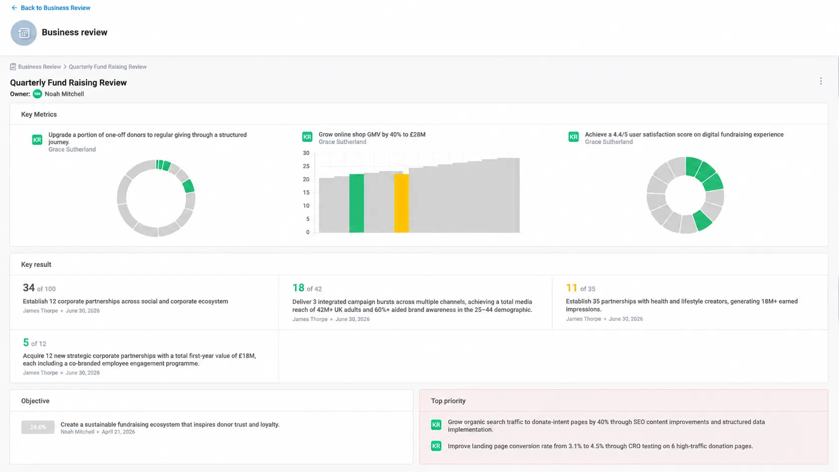 Business Review Dashboard