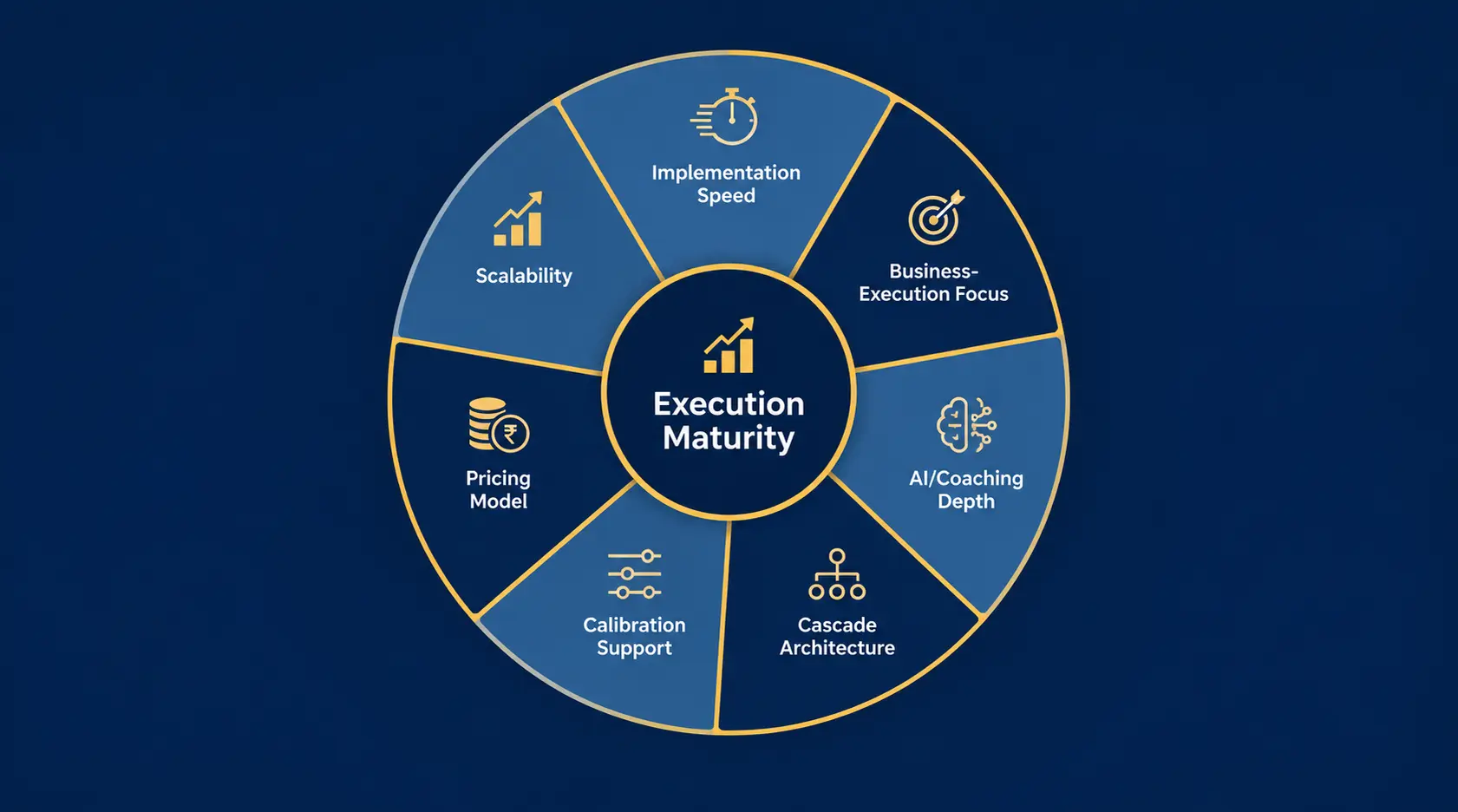 Seven-parameter evaluation wheel used to rank OKR software for healthcare organizations