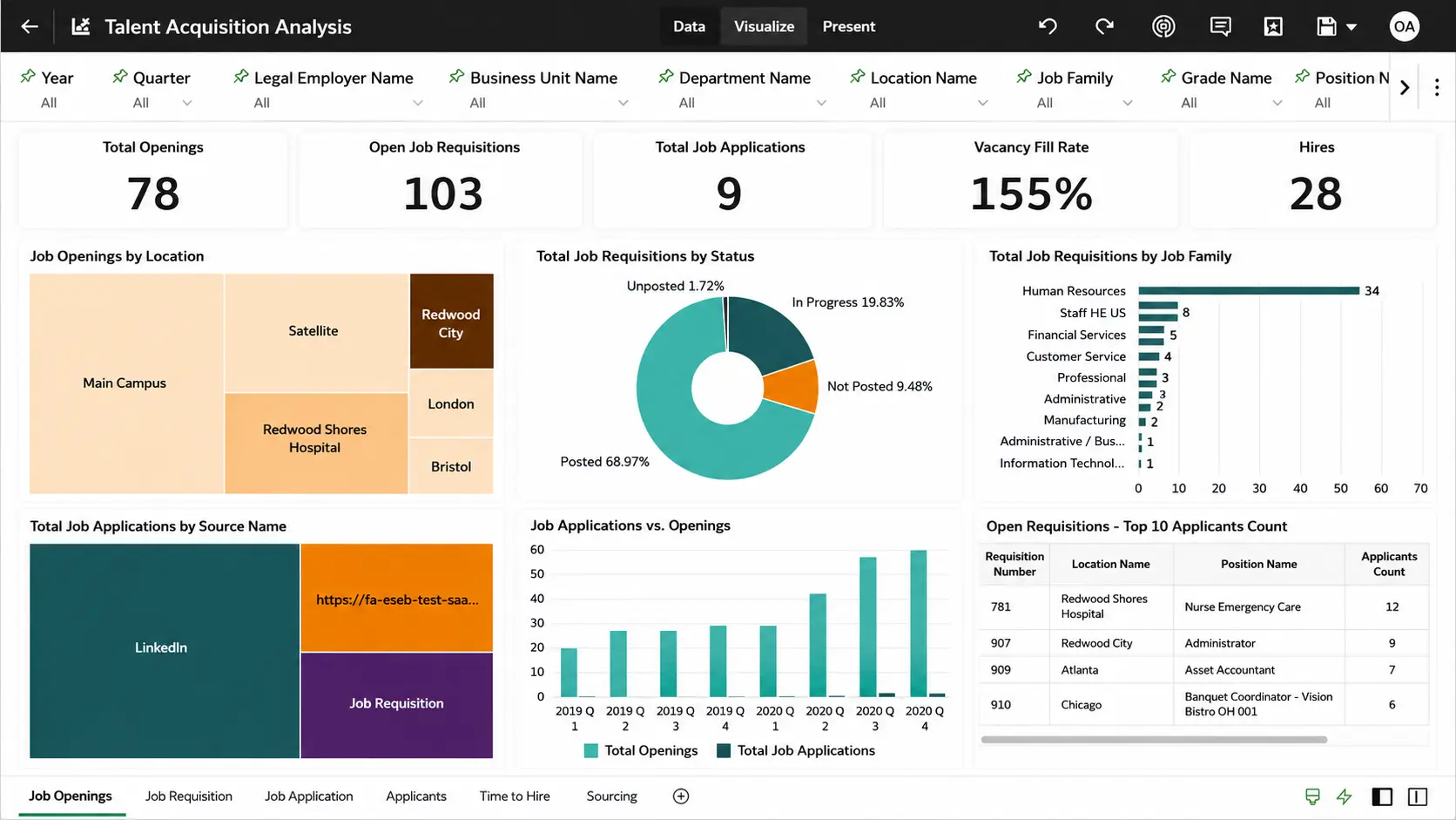 Oracle Fusion Cloud HCM