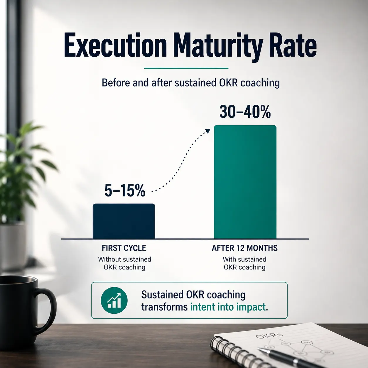Execution-Maturity-Rate