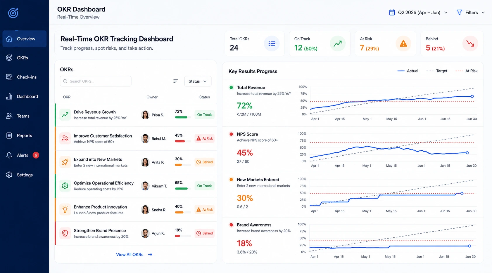 OKR Dashboard Real Time Progress Overview