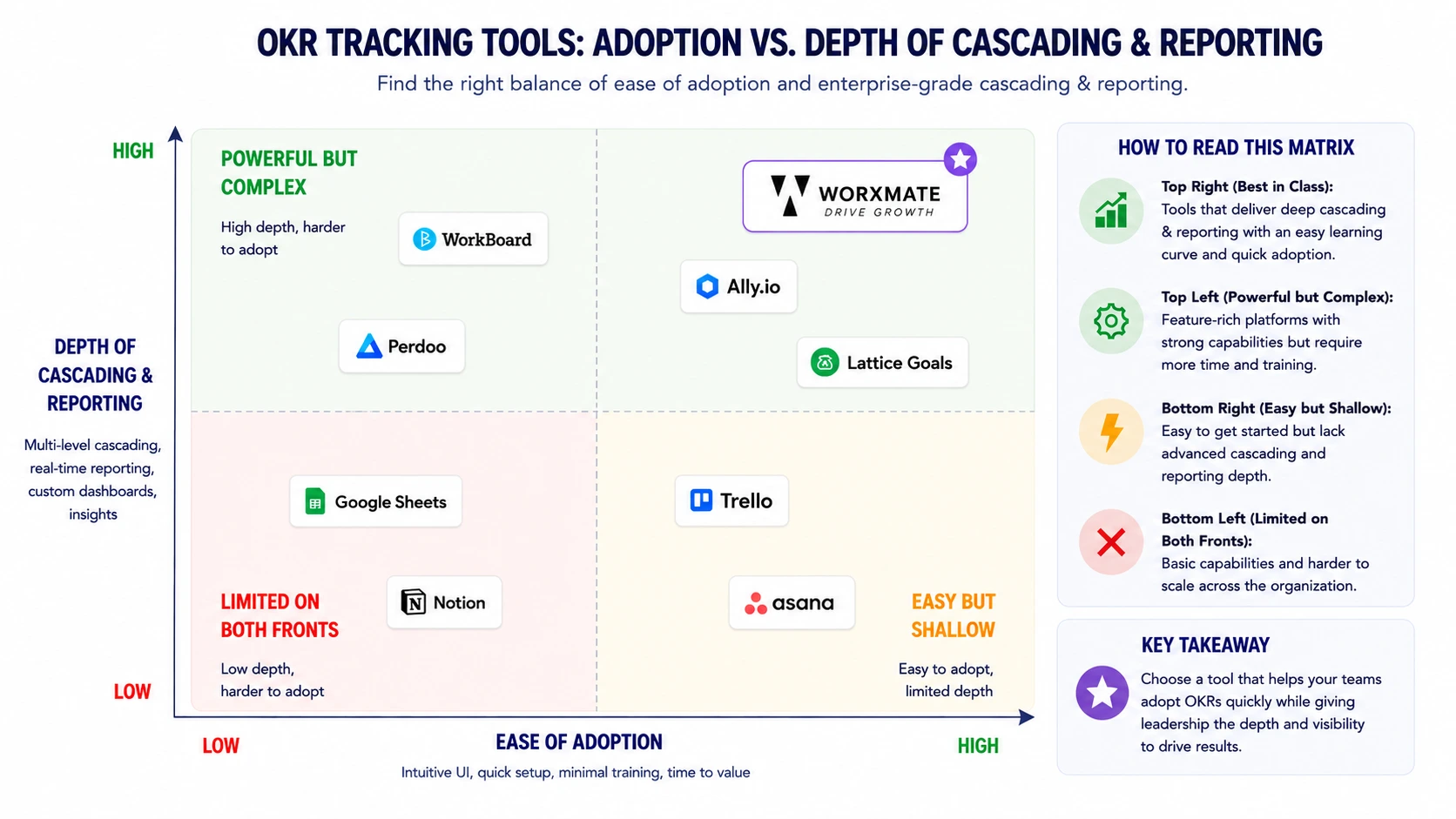 OKR Tools Adoption
