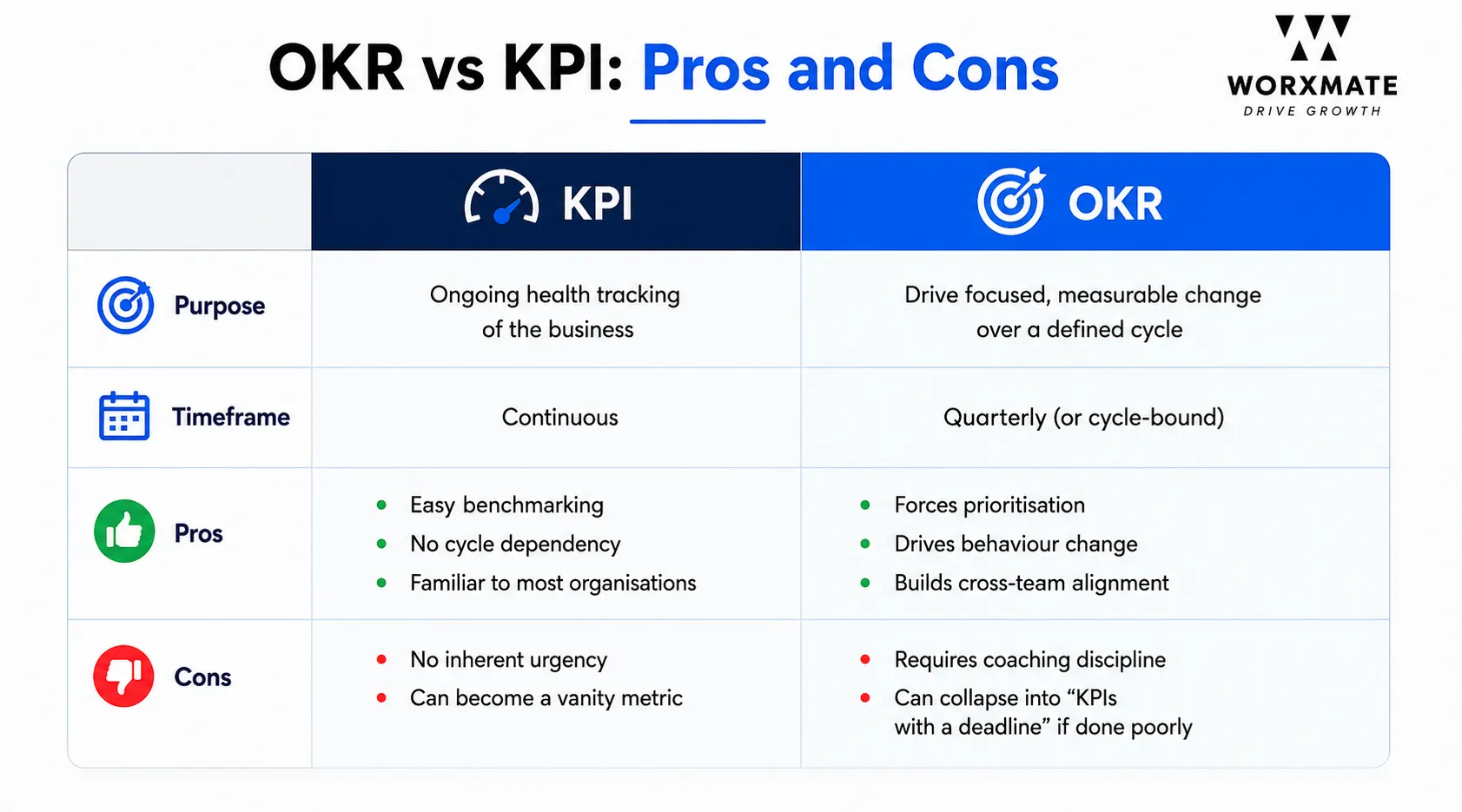 OKR vs KPI
